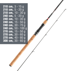 Prívlačový prút Daiwa Ninja X Spin 2024